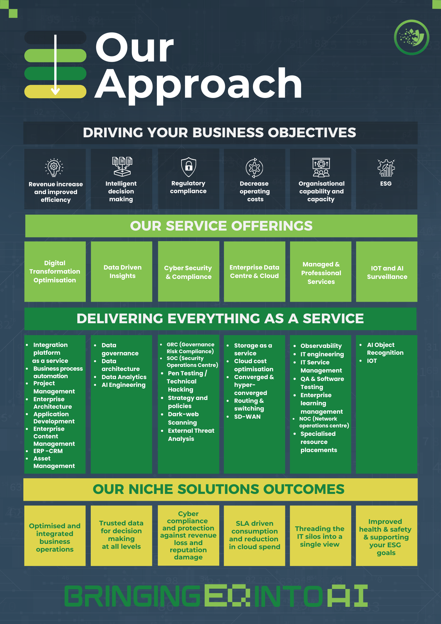 Our Approach – Nihka Technology Group